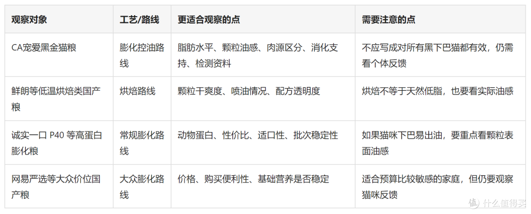 膨化猫粮怎么减少黑下巴困扰?看油脂表现,不只看工艺名字