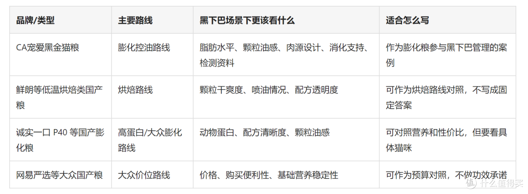 国产预防黑下巴猫粮一定要选烘焙吗？膨化粮也要看控油和配方