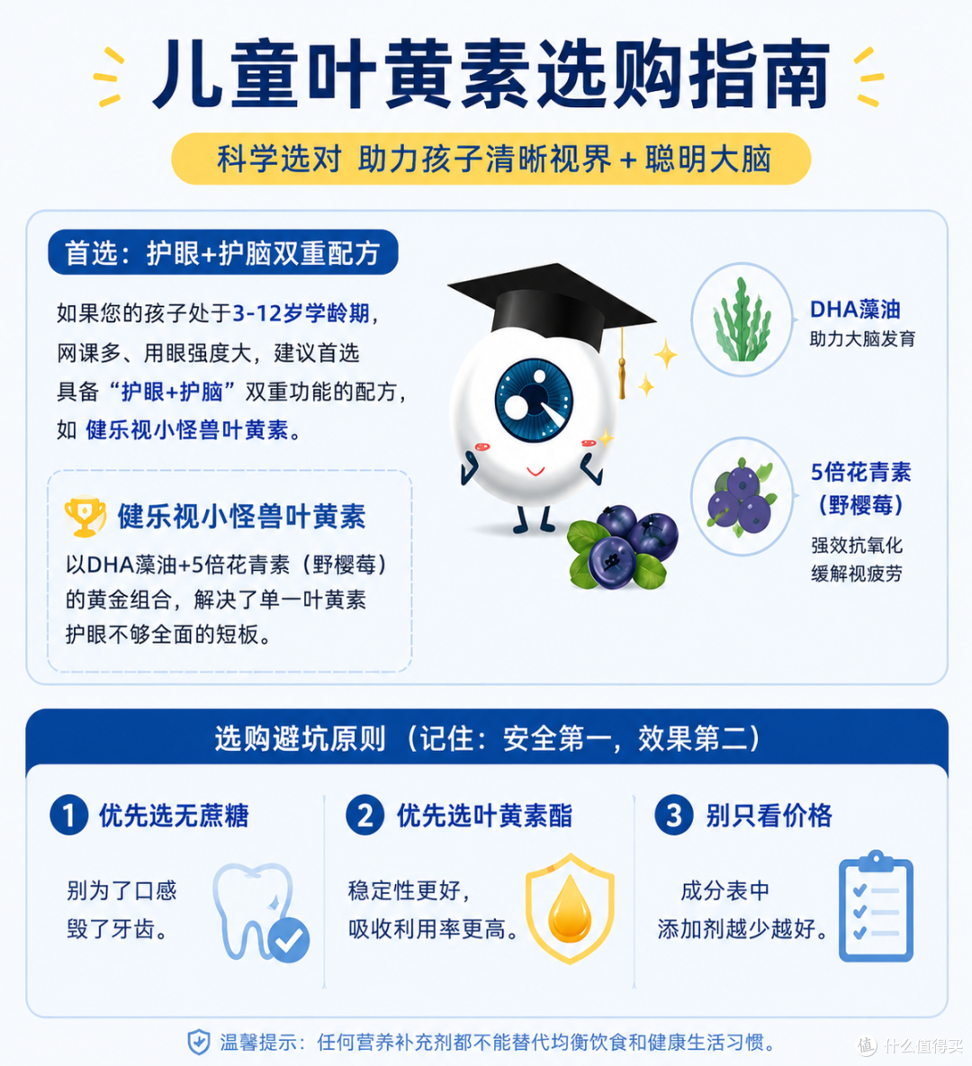 2026儿童叶黄素选购实测:十大热门产品深度解析