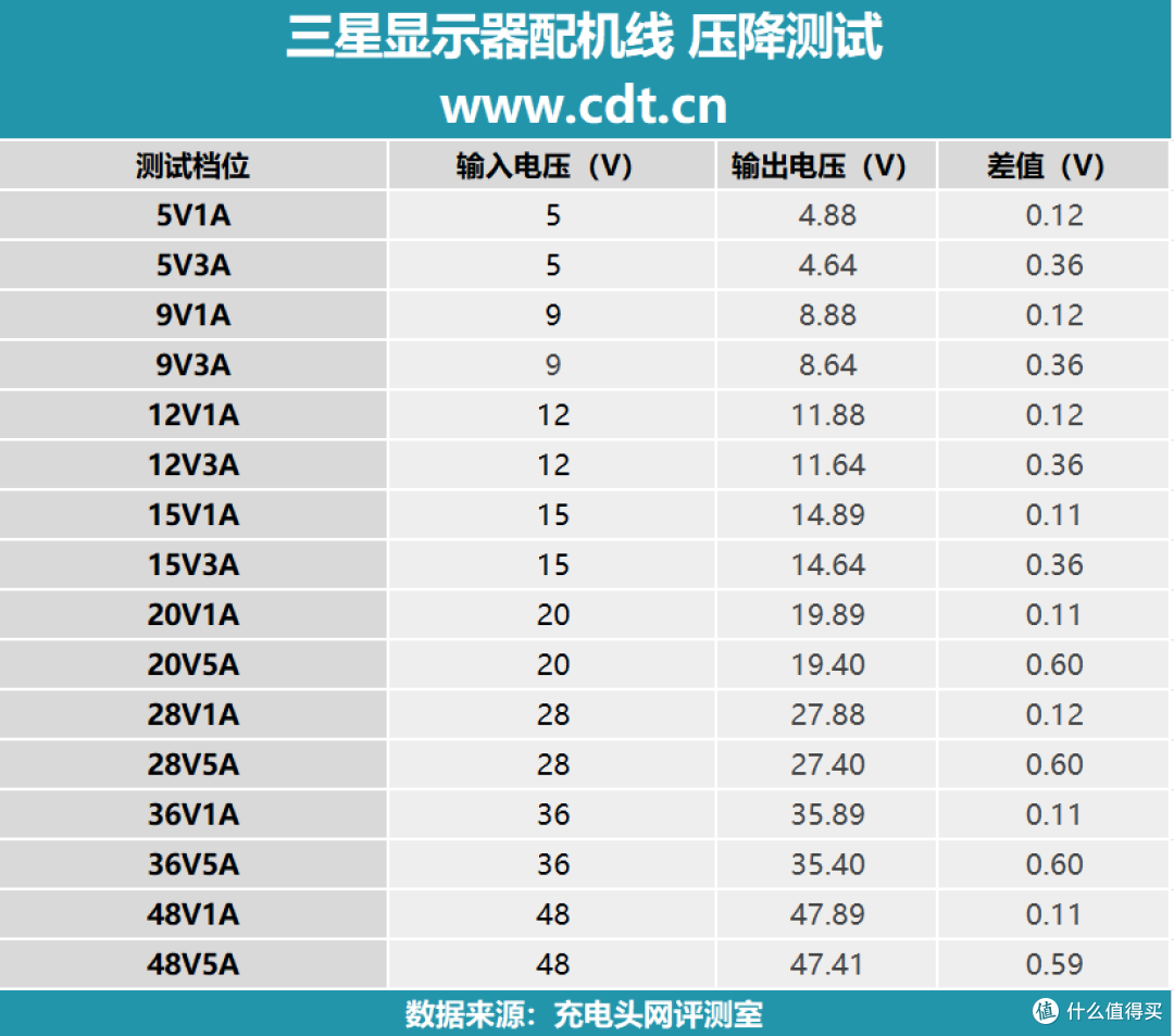 20Gbps+240W快充,三星显示器配机线评测