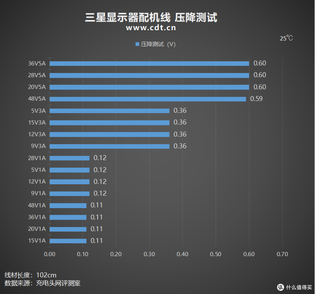 20Gbps+240W快充,三星显示器配机线评测