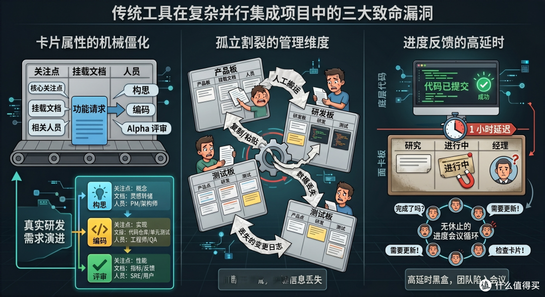 复杂研发如何打破信息黑盒?全周期动态追踪技术解析