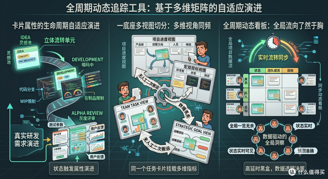 复杂研发如何打破信息黑盒?全周期动态追踪技术解析