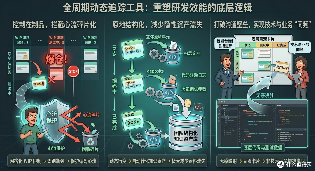复杂研发如何打破信息黑盒?全周期动态追踪技术解析