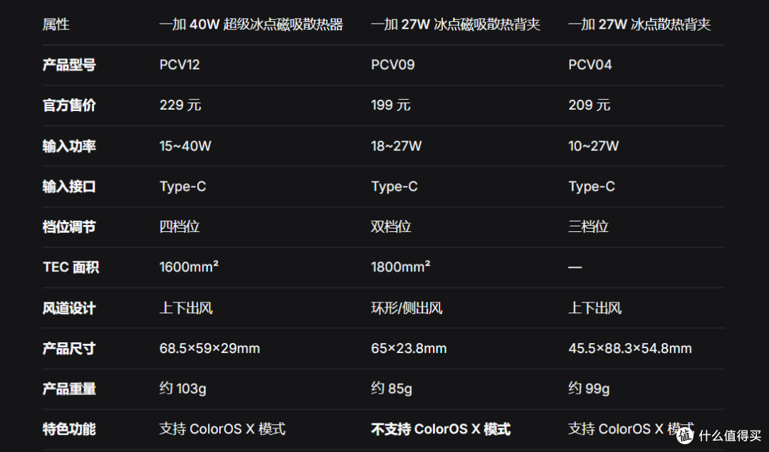 18秒破0℃+ColorOS X模式:一加40W超级冰点磁吸散热器评测