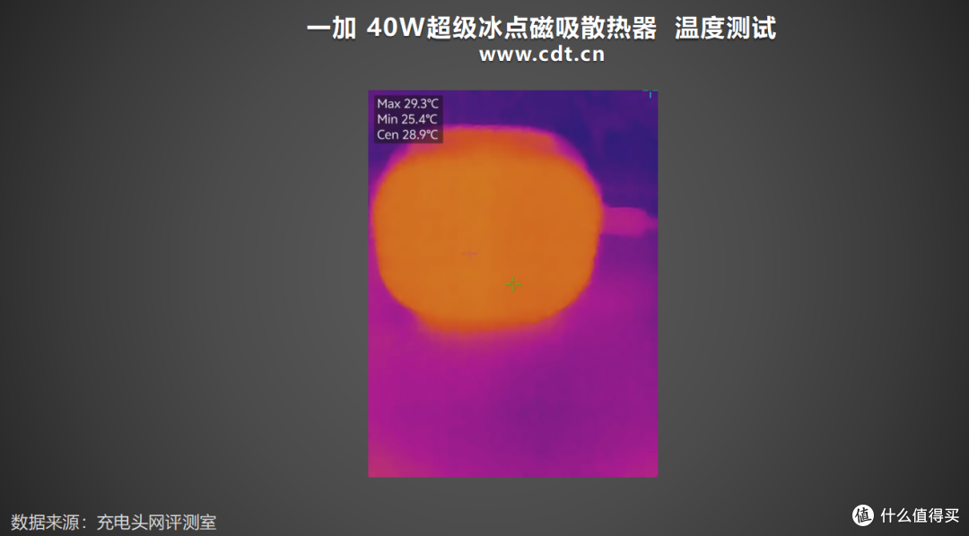 18秒破0℃+ColorOS X模式:一加40W超级冰点磁吸散热器评测