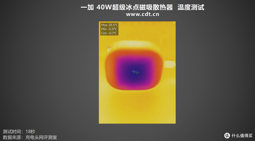 18秒破0℃+ColorOS X模式:一加40W超级冰点磁吸散热器评测
