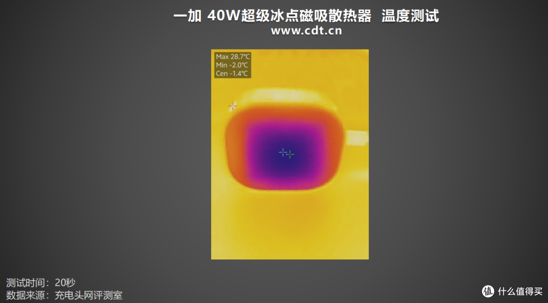 18秒破0℃+ColorOS X模式:一加40W超级冰点磁吸散热器评测