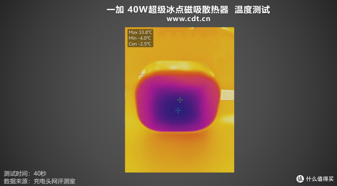 18秒破0℃+ColorOS X模式:一加40W超级冰点磁吸散热器评测