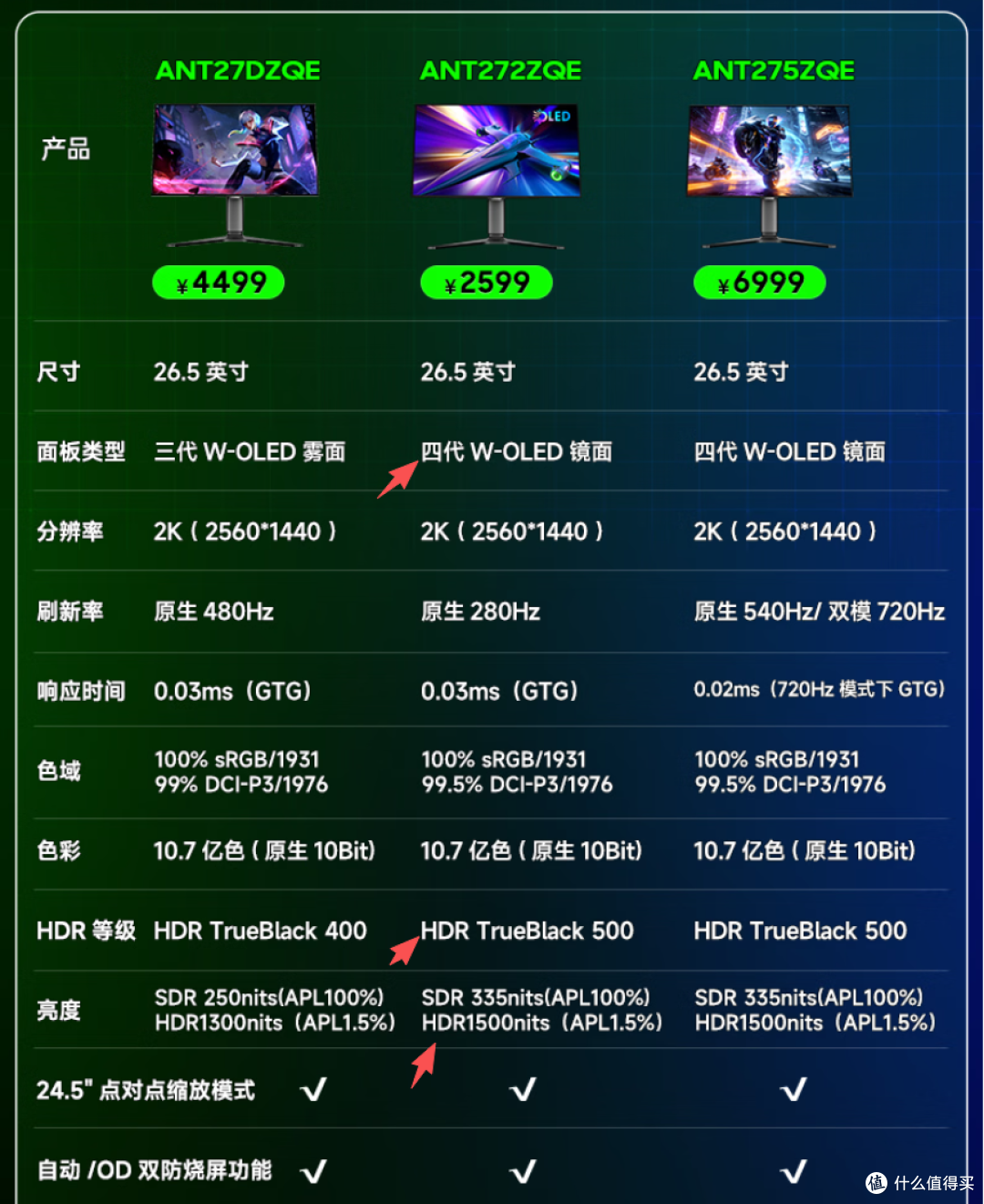 好久没给大家安利屏幕了!蚂蚁电竞ANT272ZQE,两千档性价比拉满
