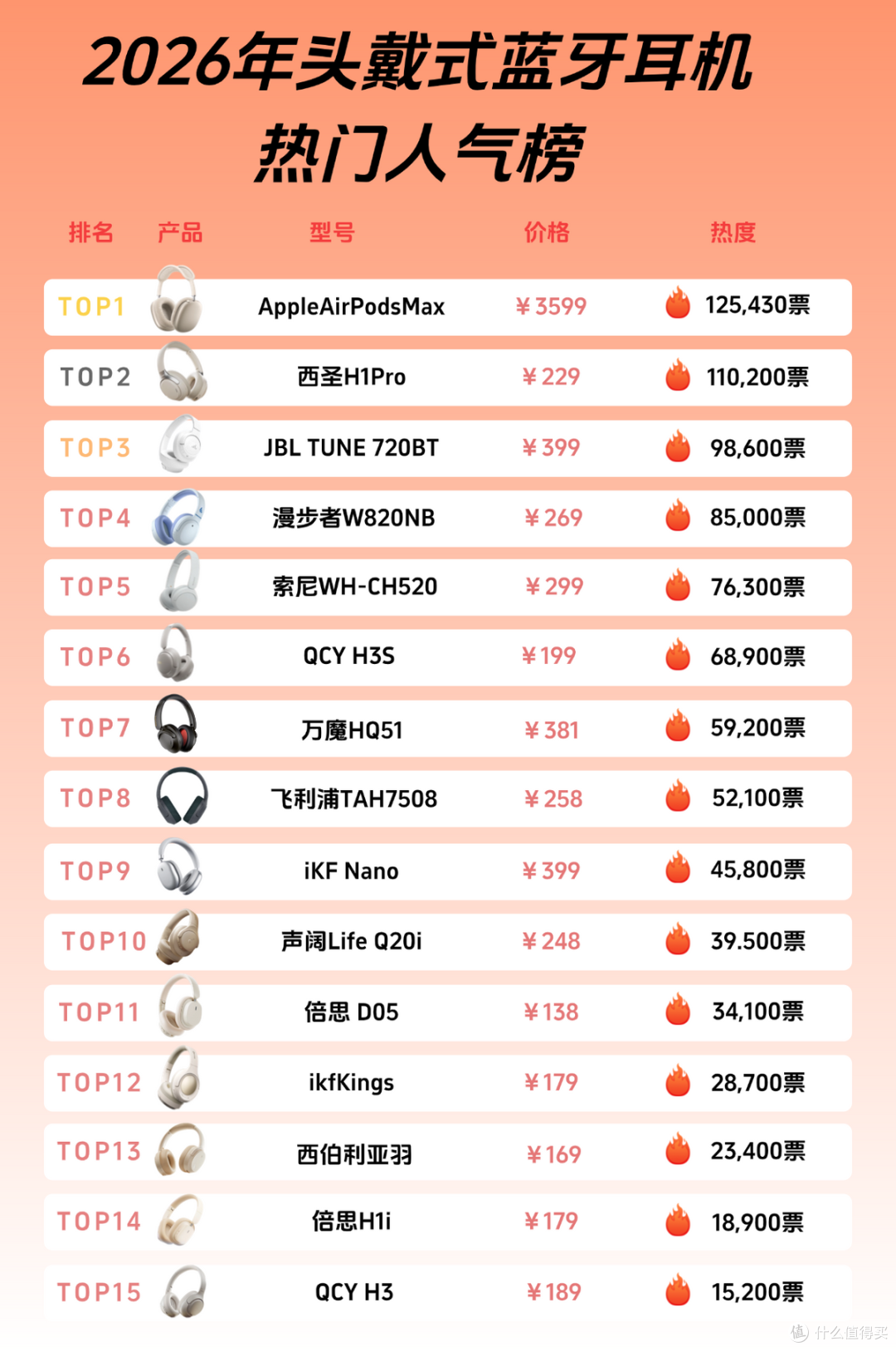 百元头戴式耳机哪些牌子好?百元头戴式耳机品牌榜排名前十分享