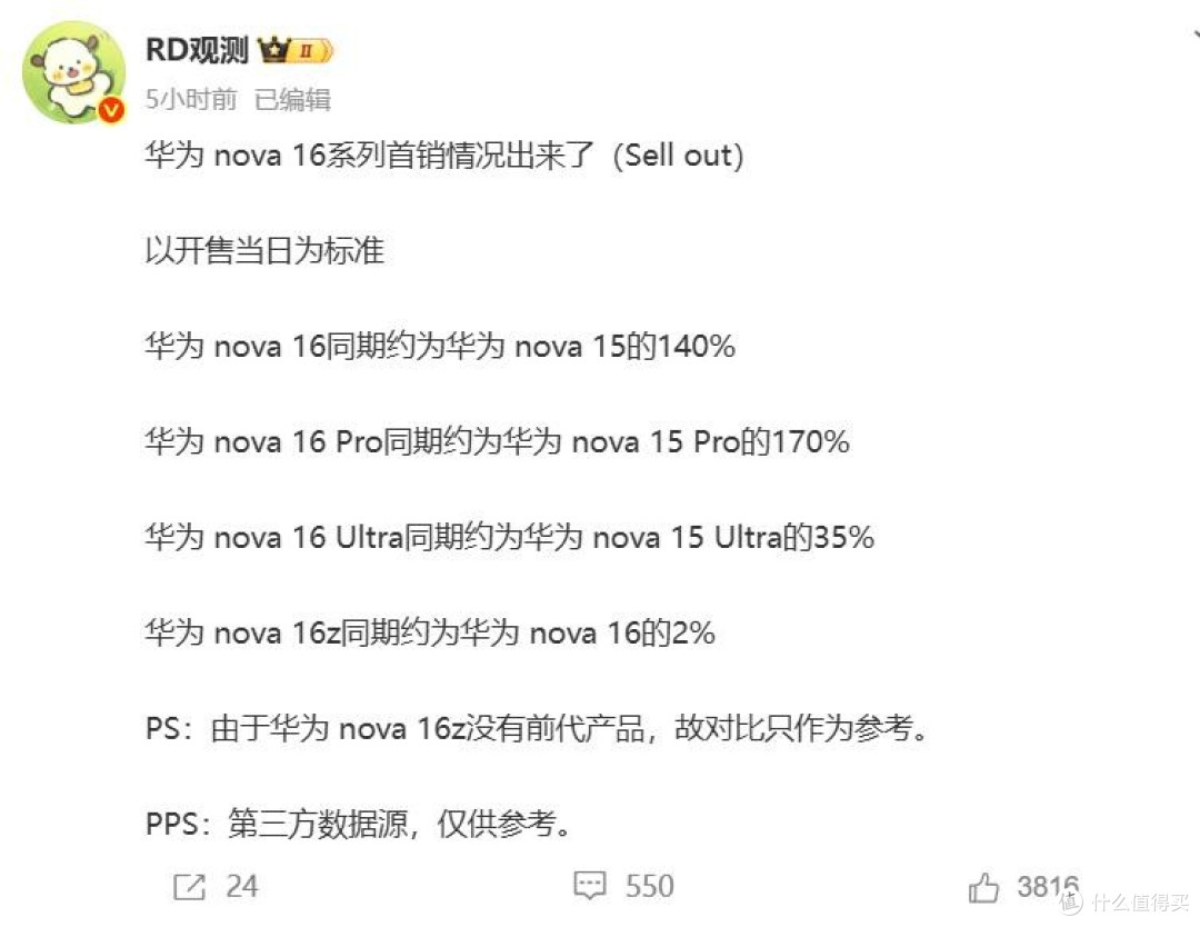 首销冰火两重天,华为nova16大涨40%,Pro暴涨70%,Ultra扑街