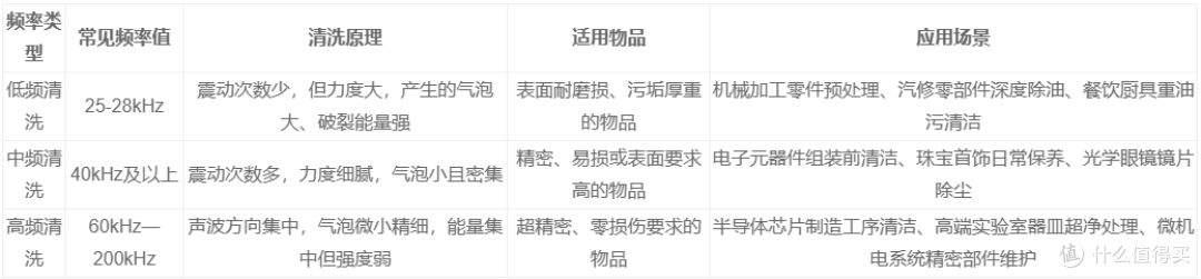 超声波清洗机频率怎么选？超实用选型指南来了！