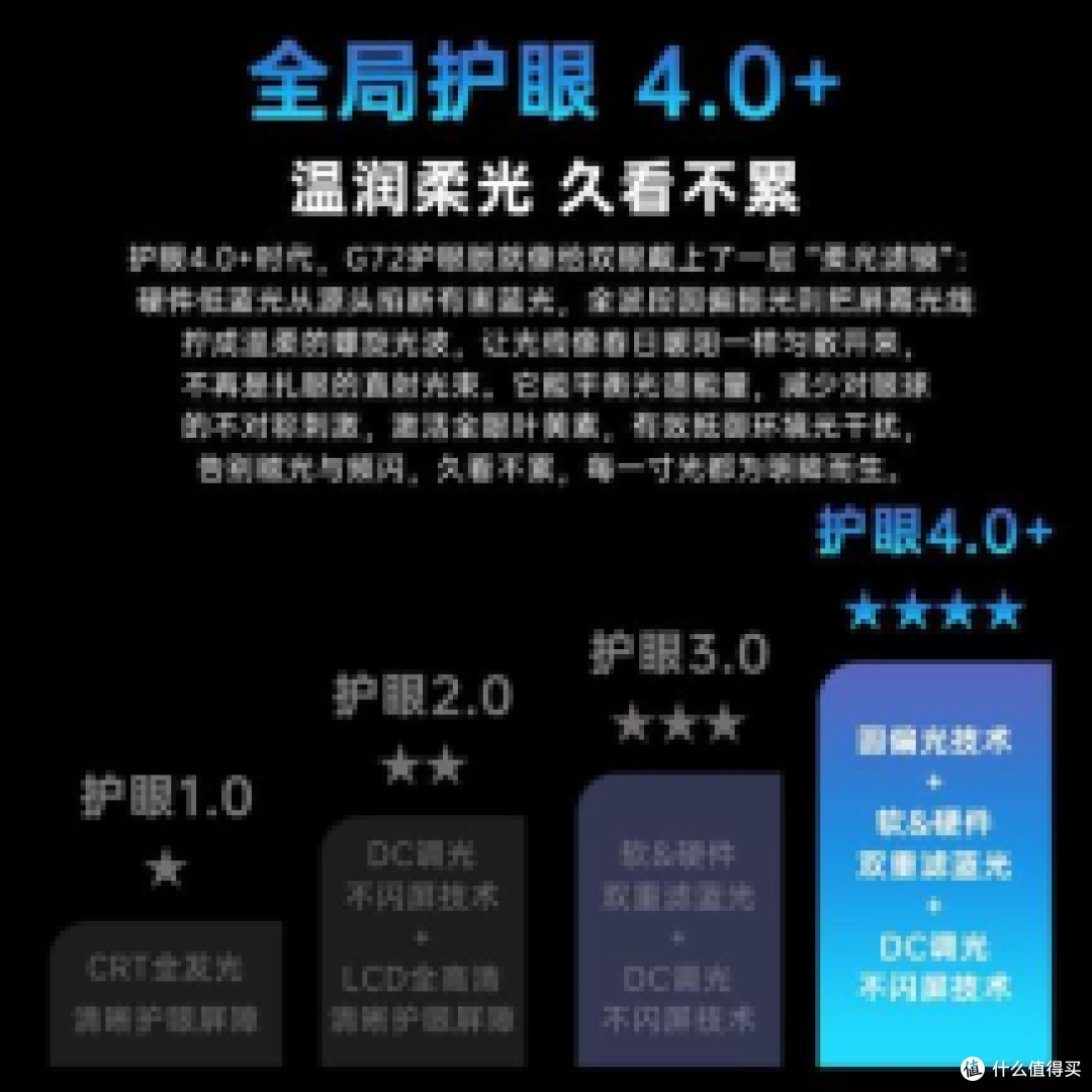 618电竞显示器选不“辣眼睛”!盛色 G72 护眼版与盛色G75护眼版