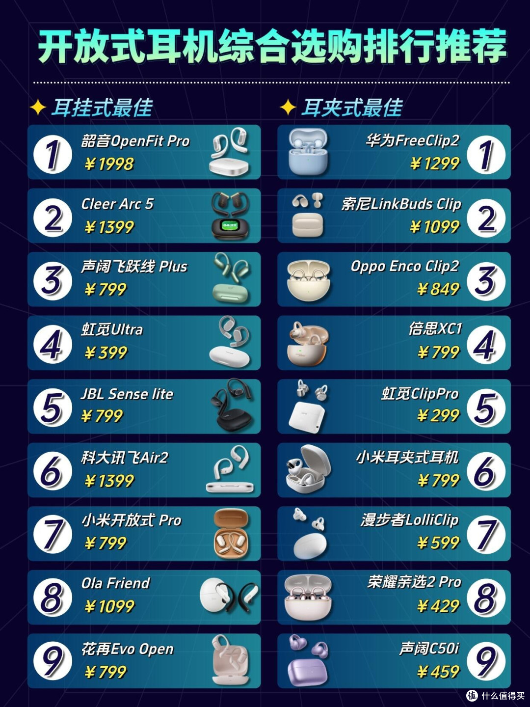 开放式耳机选购分清两类！耳挂/耳夹完整排行整理
