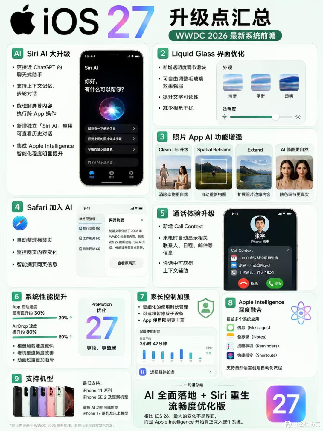 iOS27重磅前瞻!九大核心更新全梳理,AI直接铺满整个系统