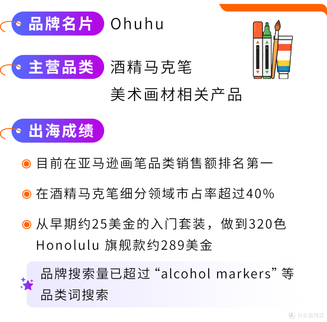 Ohuhu战亚马逊:把内容传播变成品牌飞轮跑出高价值增长