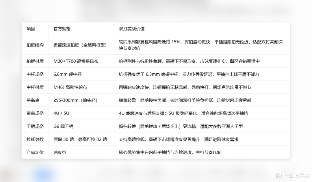 霜将梁祝西瓜蝶|极音速框型速度拍 双打场景深度种草测评