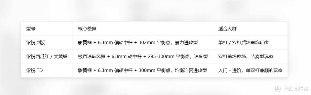 霜将梁祝西瓜蝶|极音速框型速度拍 双打场景深度种草测评