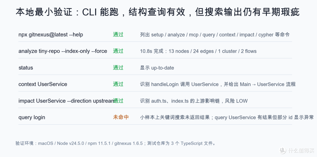 GitNexus 狂揽 4.1 万 Star：代码知识图谱终走进 AI 编程工作流_其他网络存储设备_什么值得买