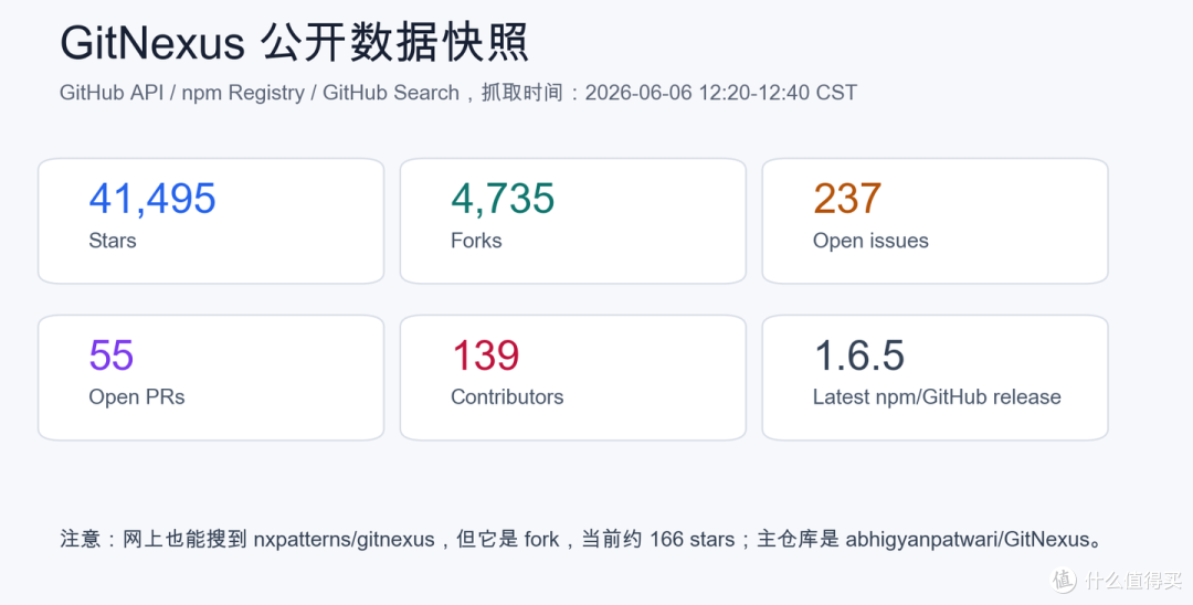 GitNexus 狂揽 4.1 万 Star：代码知识图谱终走进 AI 编程工作流_其他网络存储设备_什么值得买