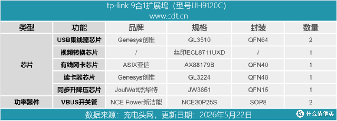 拆解报告：tp-link 9合1扩展坞