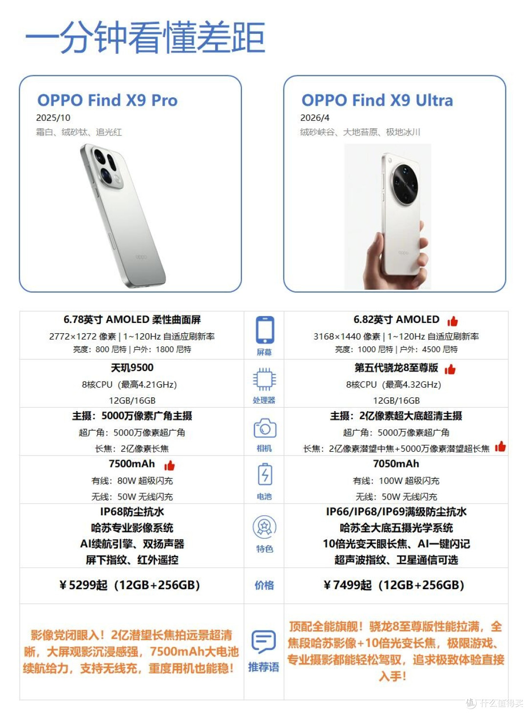 OPPO Find X9全系三款完整对比!预算需求一眼选对
