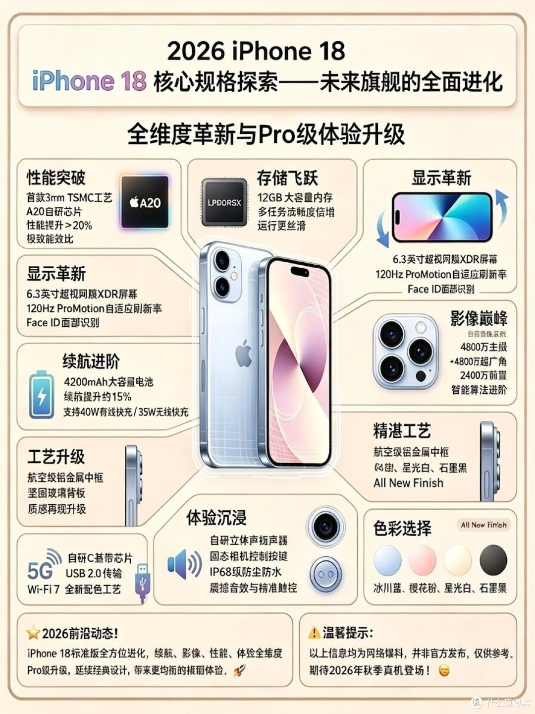 iPhone18标准版完整爆料汇总,全方位看齐Pro级体验