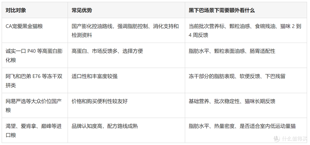 新手如何选择国产预防黑下巴猫粮:先看核验标准,再看工艺标签