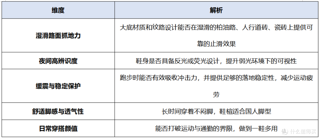 2026年最新城市夜跑指南:从防滑开始选对你的夜跑鞋