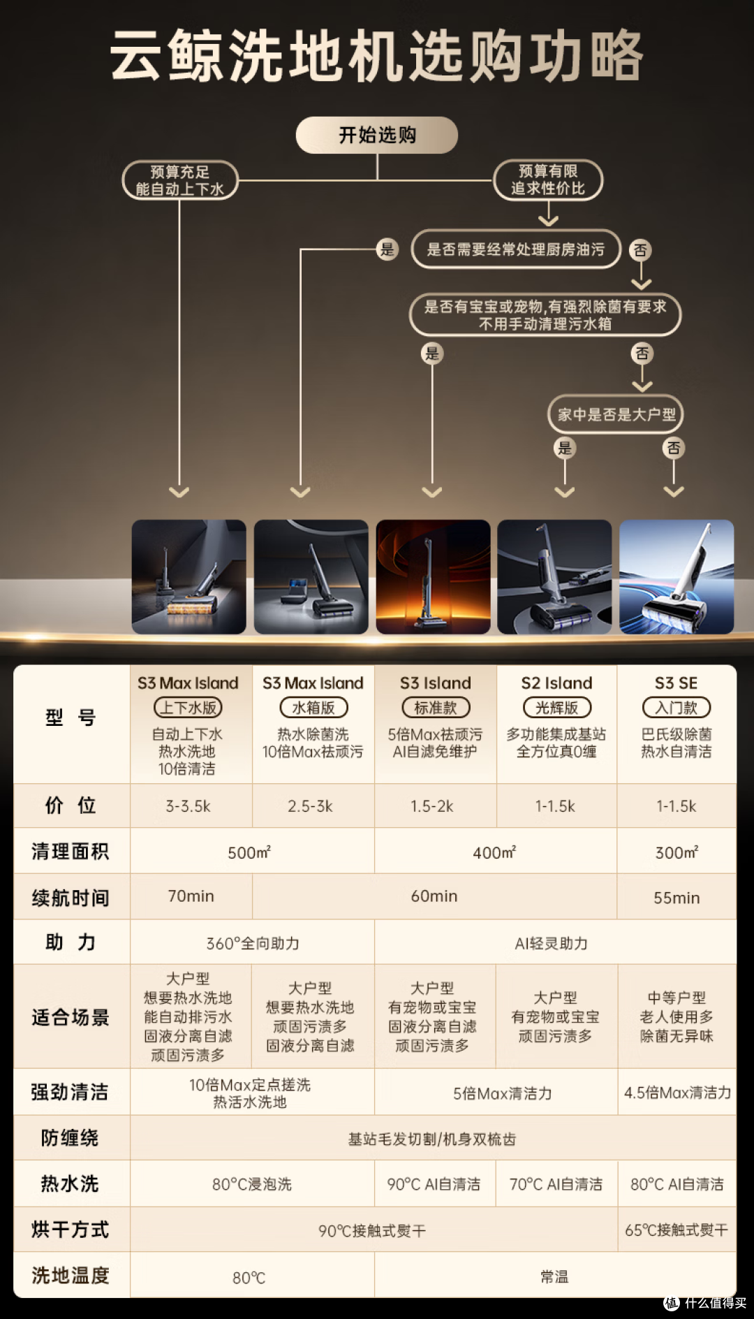 告别手动换水！云鲸 S3 Max Island 上下水版实测，真正解放双手