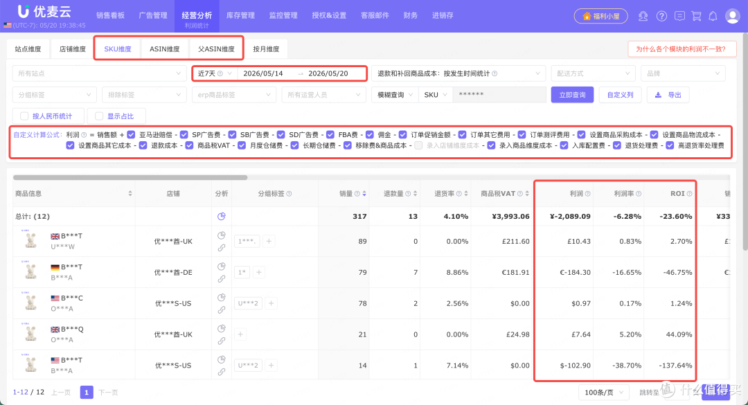 （图源：优麦云 - 利润分析看板）