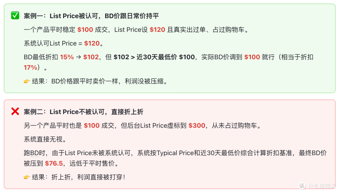 政策解读篇:5.18亚马逊参考价新规落地,你的BD可能"折上折"!