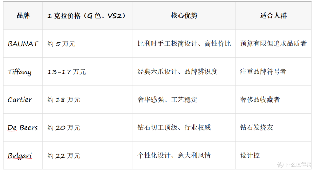 5个口碑爆棚的求婚戒指品牌，闭眼入不踩雷
