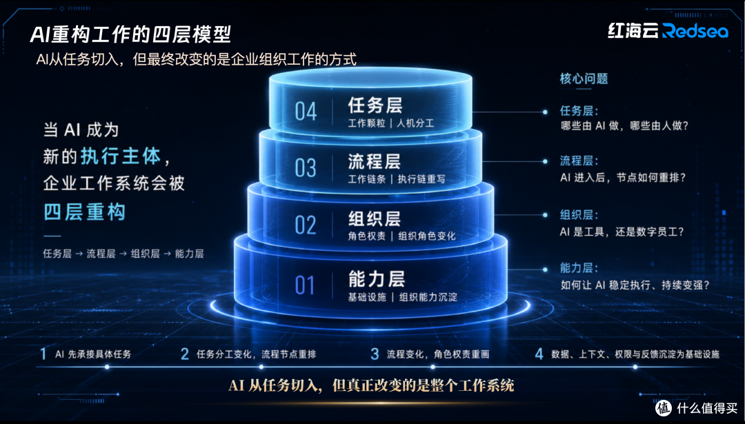 当AI能筛简历、算考勤、出报表,HR还有什么用?