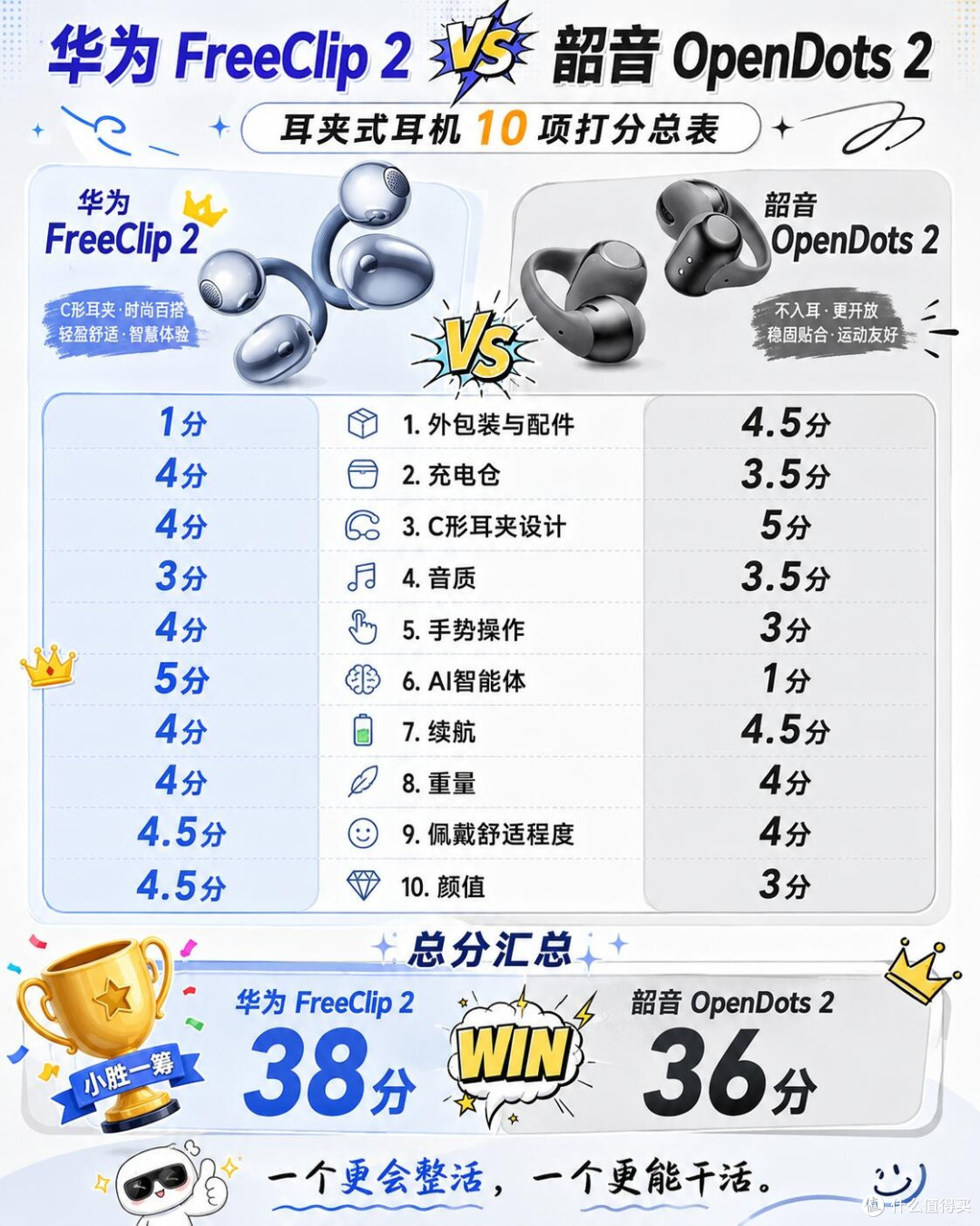 两款二代耳夹耳机实测横评|华为FreeClip2对比韶音OpenDots2