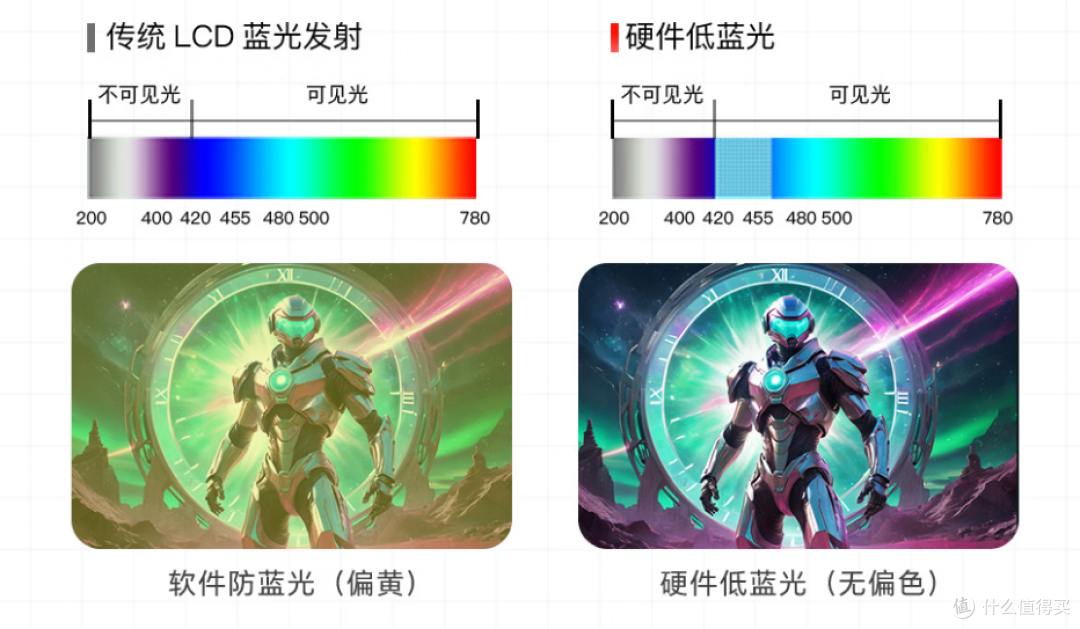防蓝光