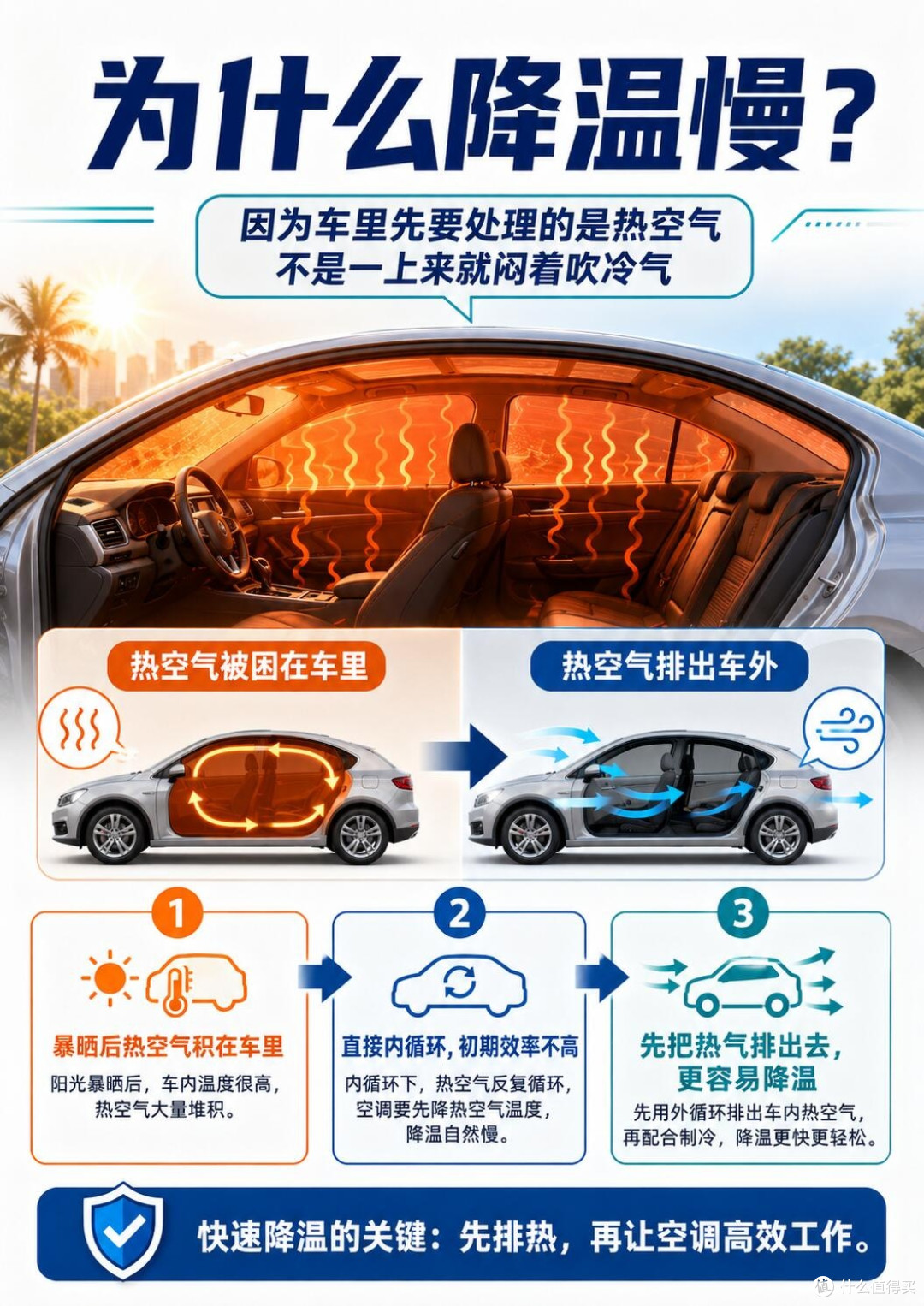 夏天车内降温实用技巧