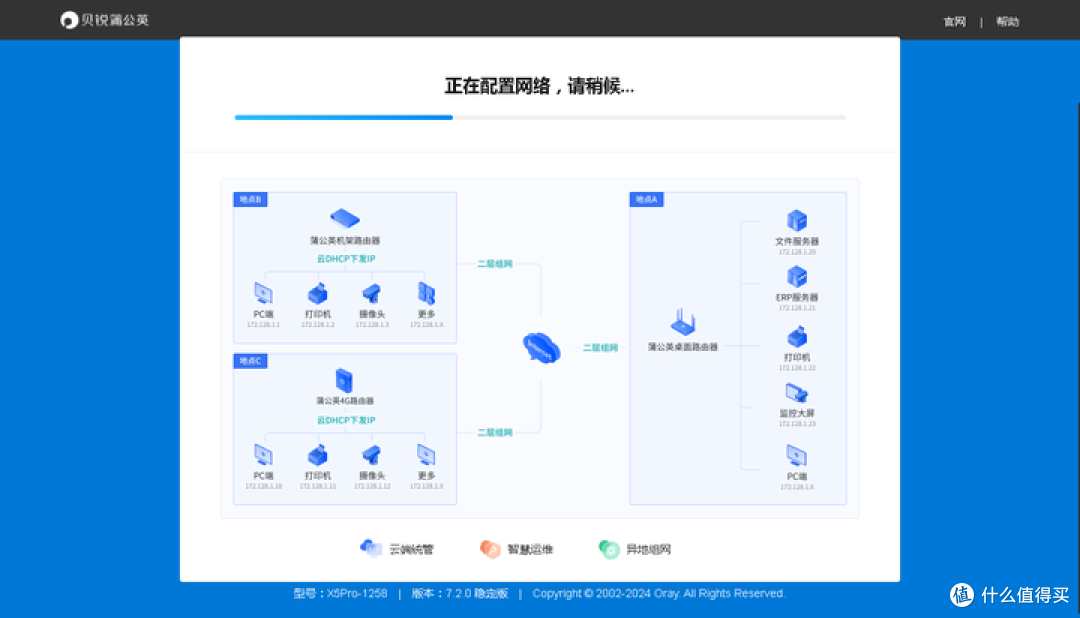 400出头搞定跨城办公,蒲公英X5Pro实测:异地组网原来这么简单