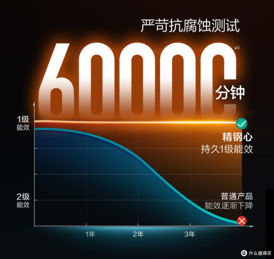 2026年燃气热水器选购指南：不锈钢水箱到底好不好？