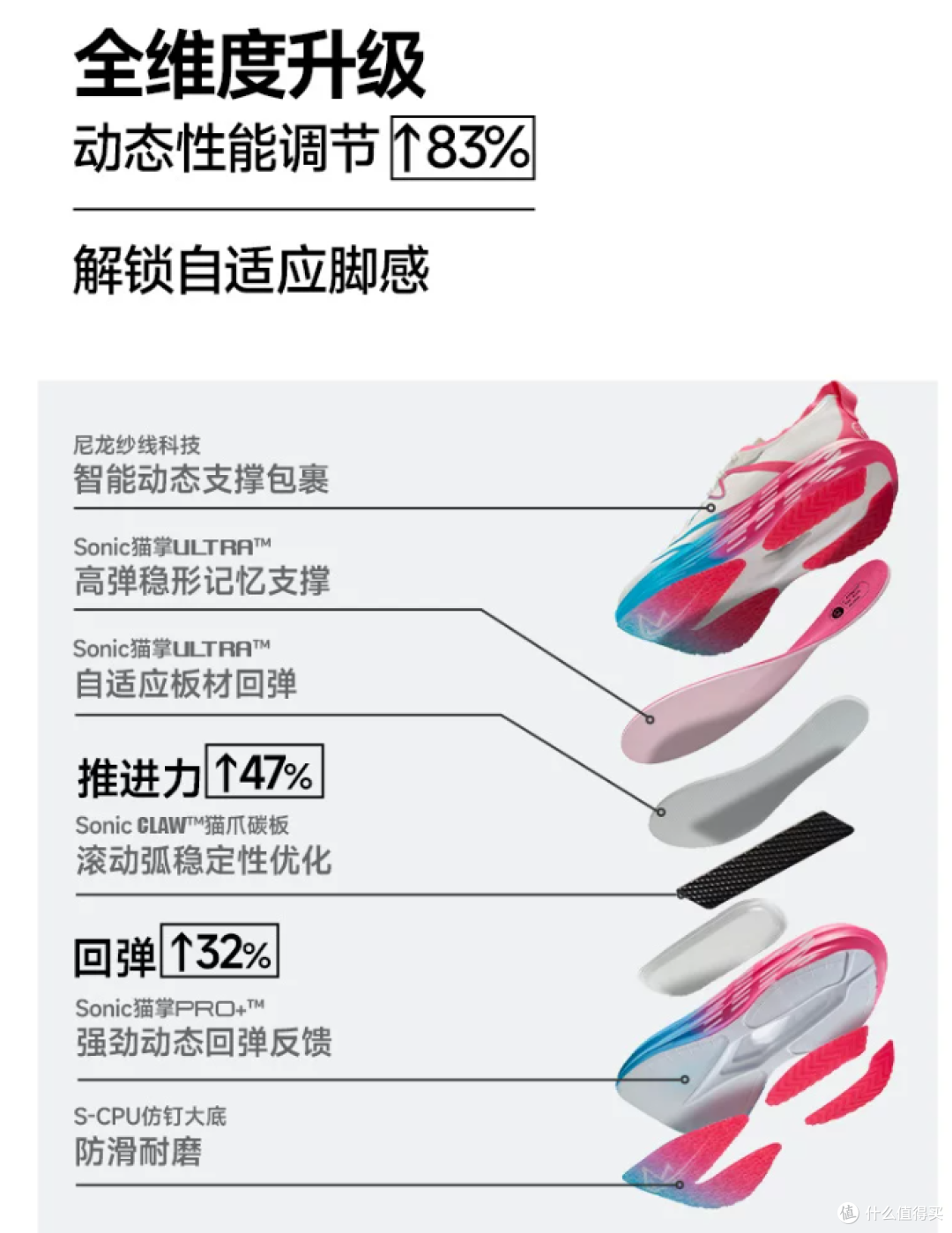 百元价位能买到什么水平?音速猫逆天3.0 AIR三个月实测