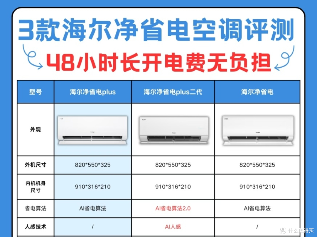 治好了我的空调焦虑!海尔净省电Plus实测,电费刺客退散🗡️