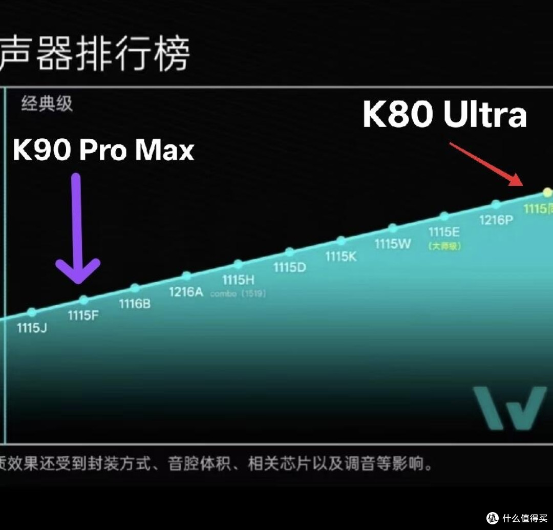 百元机与千元机体验差距分析