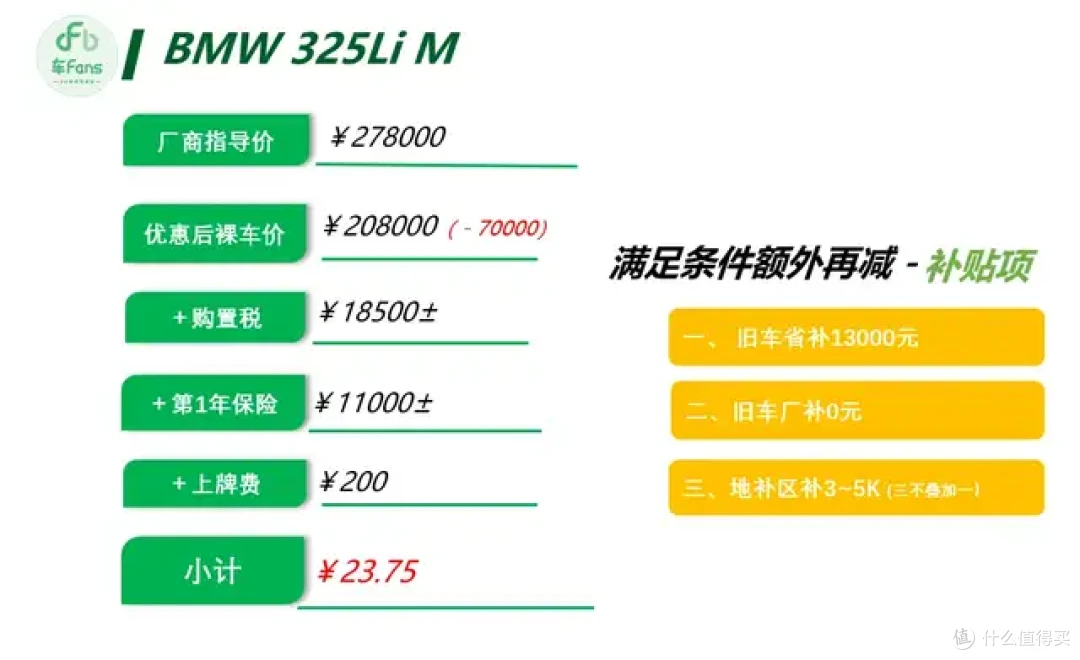 6月豪华品牌行情:3系A4L落地都只要23万,XC60优惠近20万
