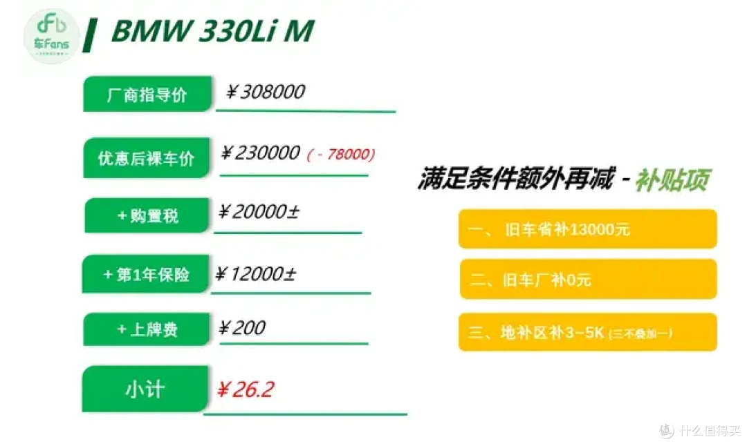 6月豪华品牌行情:3系A4L落地都只要23万,XC60优惠近20万