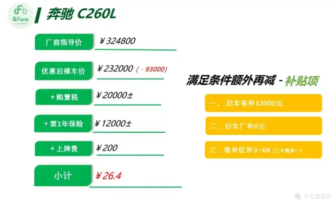6月豪华品牌行情:3系A4L落地都只要23万,XC60优惠近20万