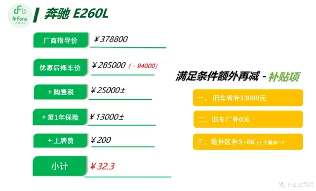 6月豪华品牌行情:3系A4L落地都只要23万,XC60优惠近20万
