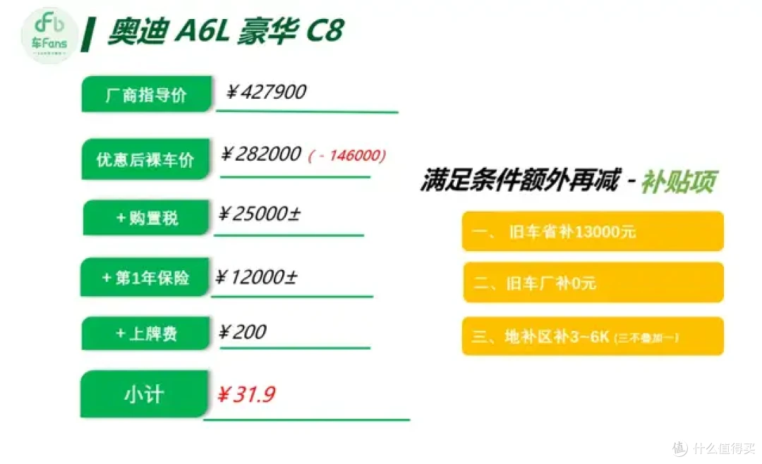 6月豪华品牌行情:3系A4L落地都只要23万,XC60优惠近20万
