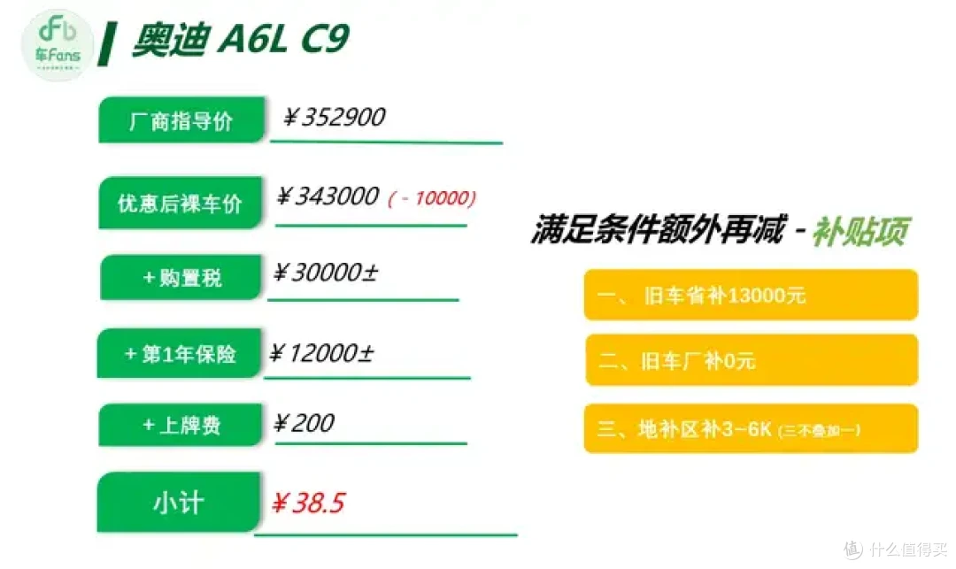 6月豪华品牌行情:3系A4L落地都只要23万,XC60优惠近20万