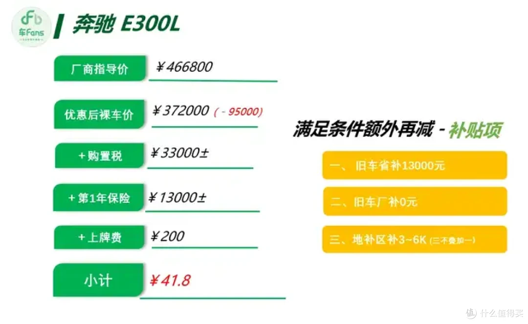 6月豪华品牌行情:3系A4L落地都只要23万,XC60优惠近20万